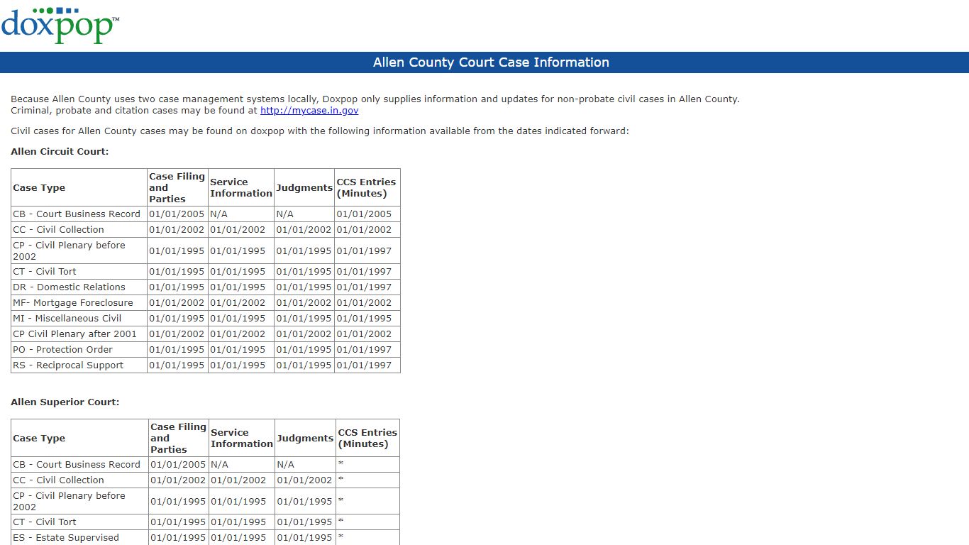 Allen County Court Case Information - Doxpop